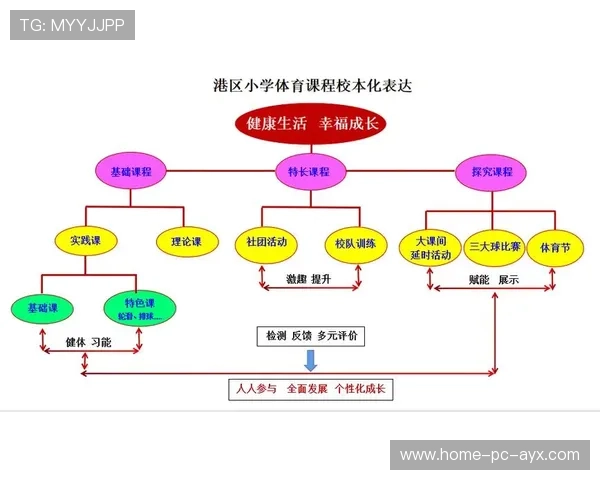 体育教育课程体系与职业能力对接更紧密